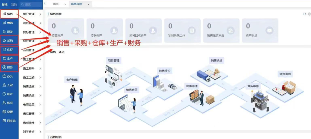 erp系统开发